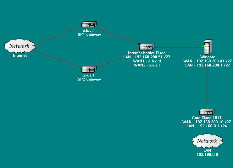 ConnectionTopology.gif