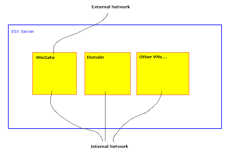 WinGate in a Virtual Environment.PNG
